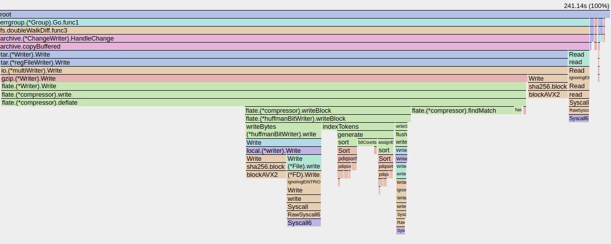 DevBox Commit Performance Flame Graph Before Optimization - Test 001