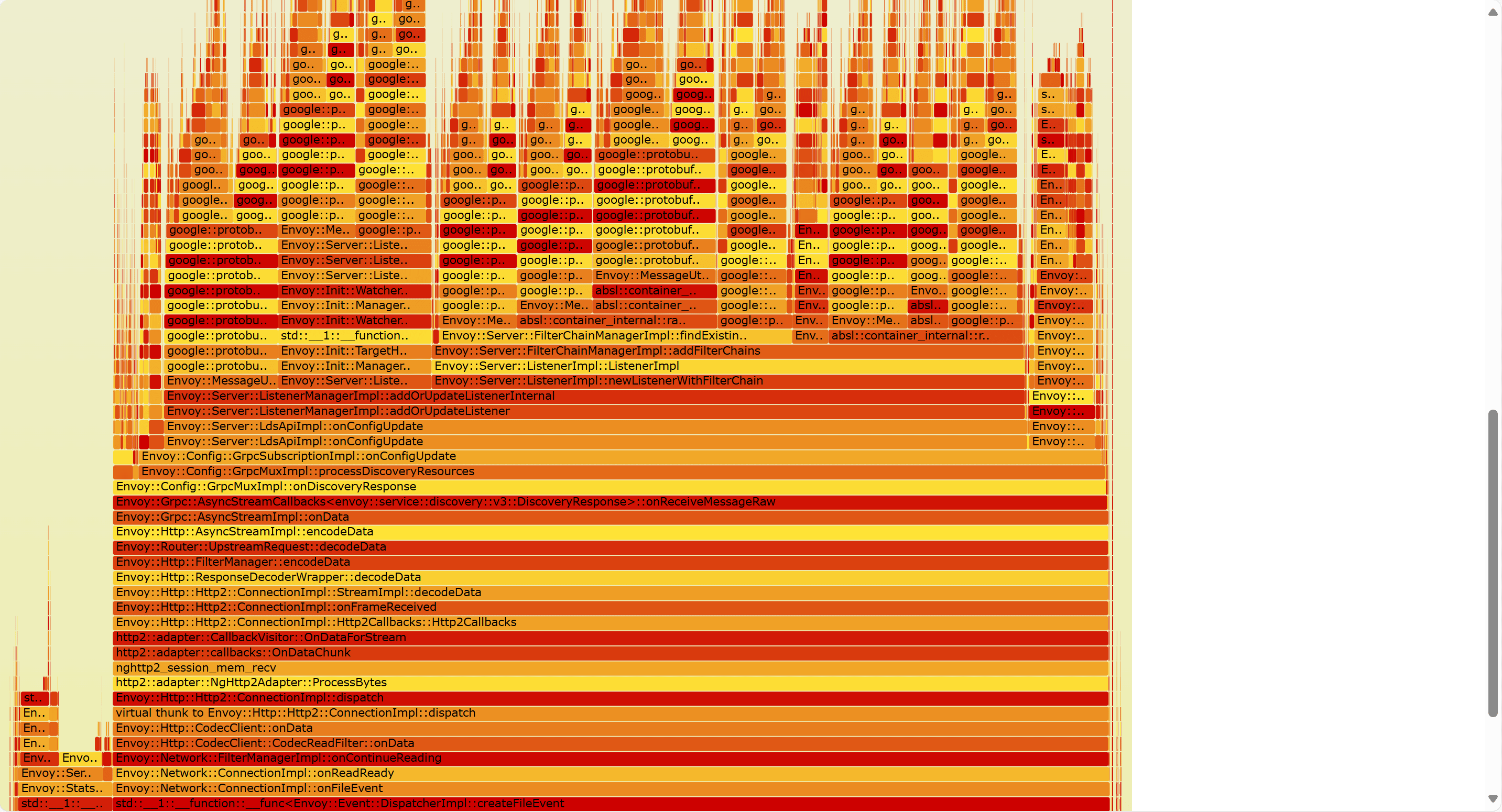 Envoy Ingress change flame graph